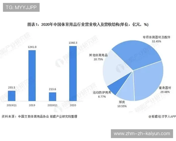 体育版权交易创新，联赛营收增长被看好