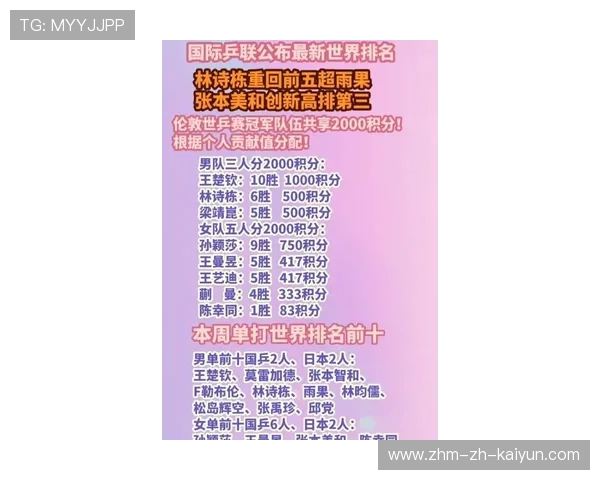 世界乒乓球巡回赛中国选手在年终排名中占据优势(285 ) 世界乒乓球巡回赛中国选手在年终排名中占据优势(285 )